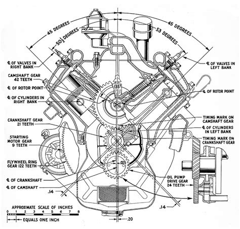 history  fords iconic flathead engine  motorhood