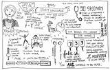 Sketchnotes Lucidchart Doodling Generate Ted sketch template