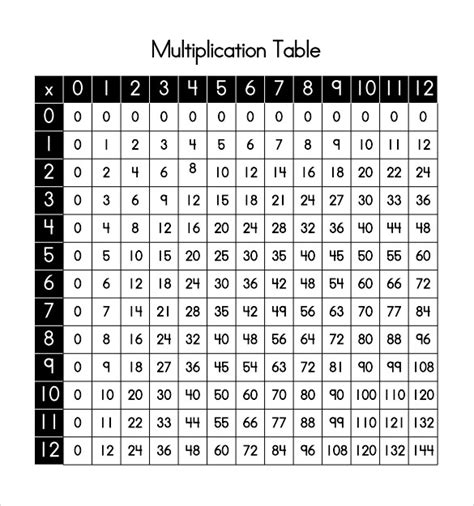 multiplication chart  printable  vistajolo