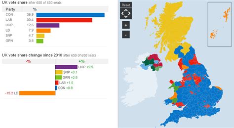 uk general election  results mbtom
