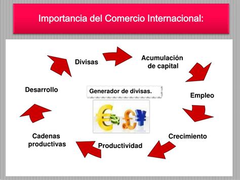 Ppt Fundamentos De Comercio Internacional Powerpoint Presentation