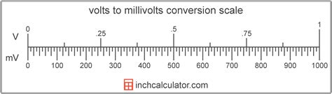 millivolts  volts conversion mv    calculator