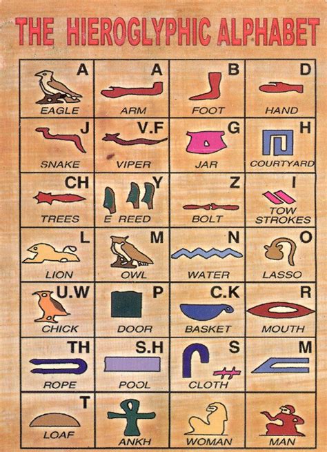 hieroglyphic alphabet card  dale morton flickr