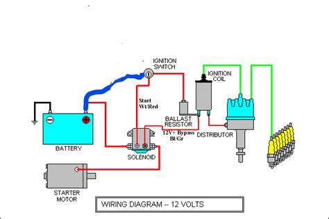 ford ballast resistor wiring diagram