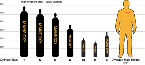Cylinder Sizes Revised 3 Maine Oxy Specialty Gases And