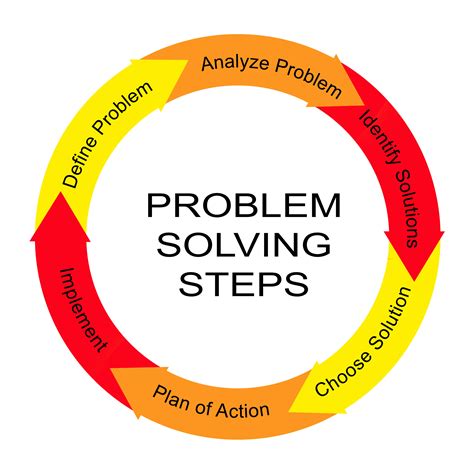 😍 6 Steps In Problem Solving 6 Stages Of Creative Problem Solving