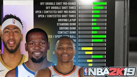 Nba 2k19 Top 3 Overpowered Builds You Need To Make In The
