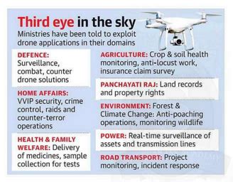 insights  editorial  drones  effectively civil aviation ministry insightsias