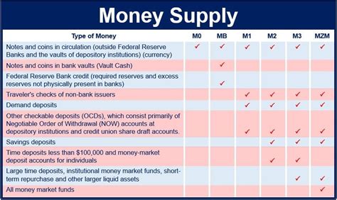 money supply market business news