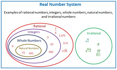 real number system examples solutions  activities songs