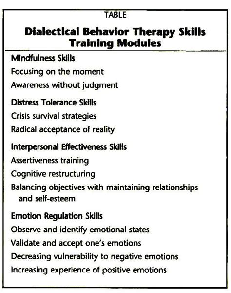 dbt skills modules dbt skills dialectical behavior therapy dbt therapy