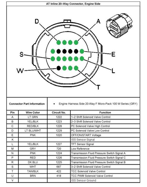 allison  tcm wiring diagram shavanarico