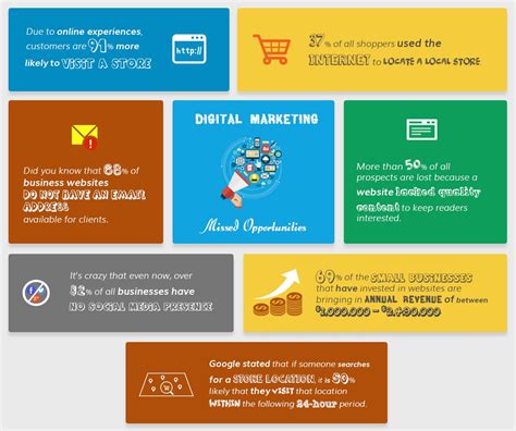 digital marketing  businesses infographic  learning infographics