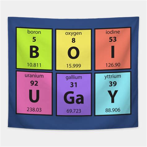 Periodic Table Of Elements Memes About Elements