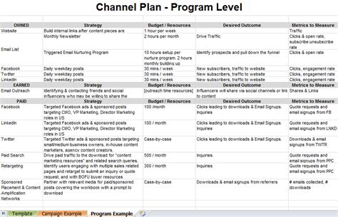channel plan