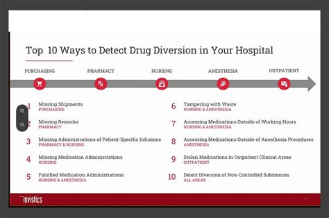 top 10 ways to detect drug diversion in your hospital trexin consulting