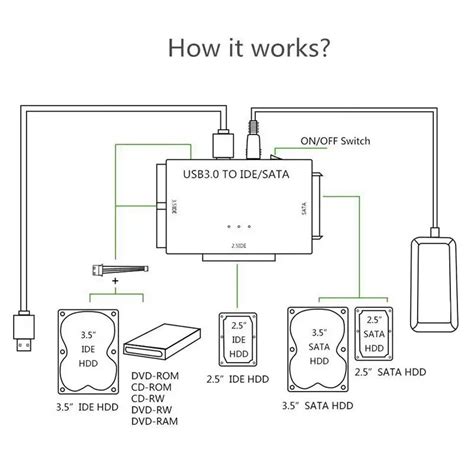 homemade sata  usb wiring diagram