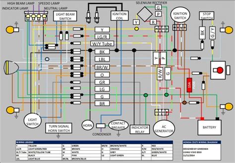 motorcycle electrical wiring diagram   bacamajalah motorcycle wiring
