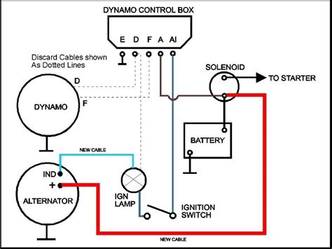 battery cable  alternator  battery wiring diagram