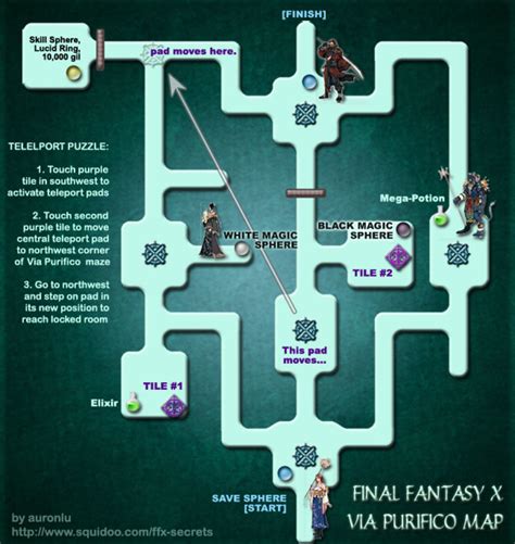 final fantasy maps  auronlu hubpages