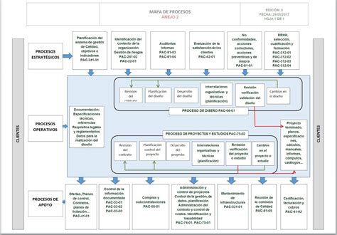 mapa de procesos segun iso  manual de gestion de calidad paso  paso
