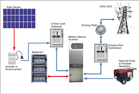 circuit diagram  solar photovoltaic system