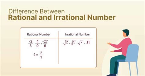 difference  rational  irrational number shiksha
