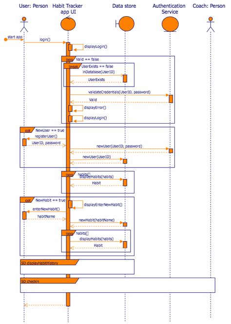 create uml sequence diagrams  drawio drawio