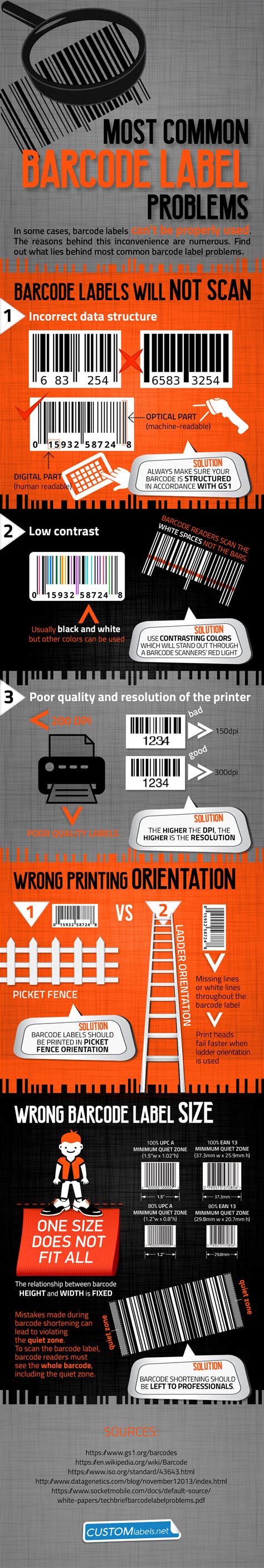 common barcode label problems infographics race
