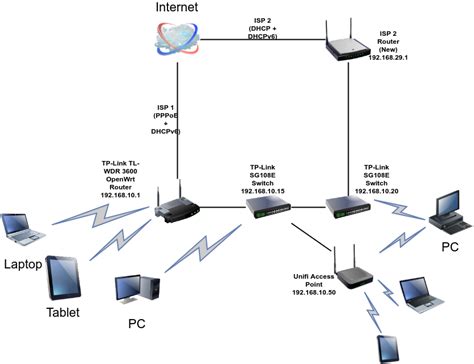 diagram pfsense modem switch wiring diagram mydiagramonline