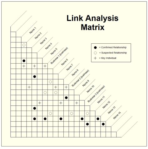 assocation matrix  link analysis diagram