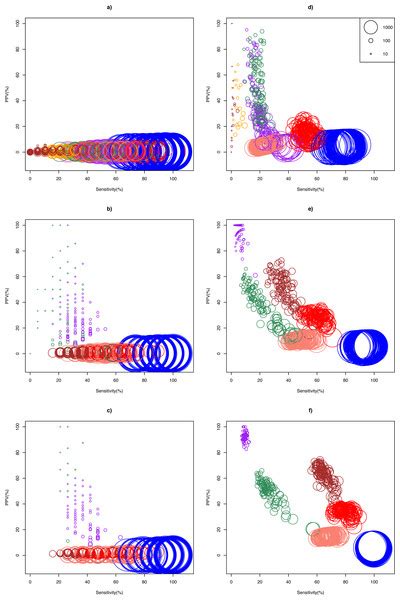 getting the most out of rna seq data analysis [peerj]