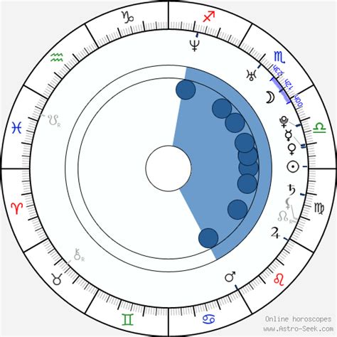 birth chart of katja kassin astrology horoscope
