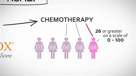oncotype dx  early stage breast cancer youtube