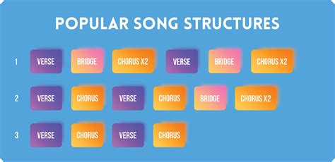 song structure template
