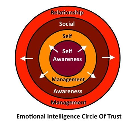 11 best images about emotional intelligence on pinterest in a