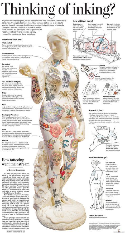 interesting  contemplating  tattoo  read picture tattoos