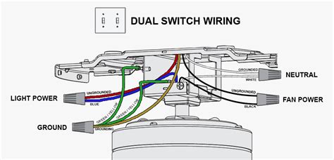 hunter ceiling fan wiring diagram type  images wiring