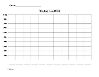reading data chart  shown   printable worksheet