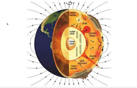 insight  earths crust mantle  outer core interactions