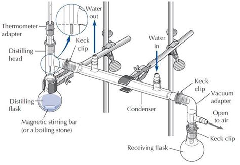 Build A Lab Quality Ish Distillation Apparatus Distillation