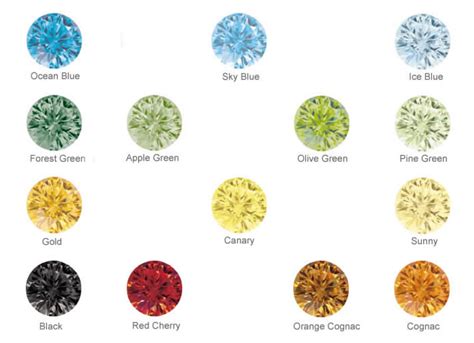 top  facts  fancy colour diamonds chicmags