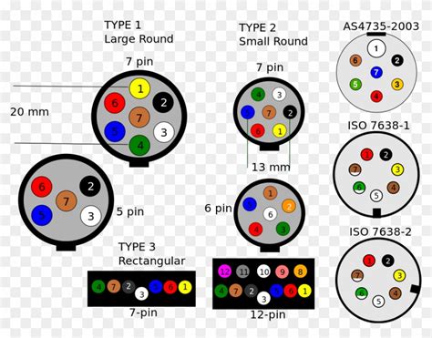 pin wiring diagram  trailer wiring secure