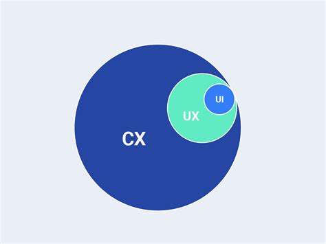 ux design quick guide  start  career   ux designer