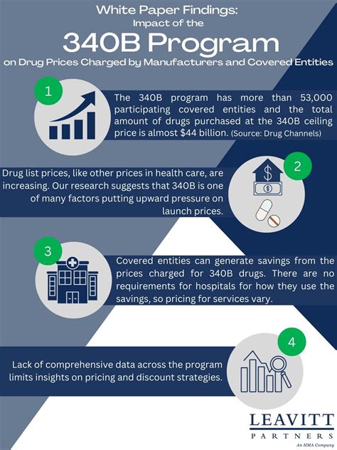 impact    program  drug prices charged  manufacturers