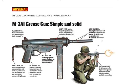 vietnam war    submachine gun commonly called