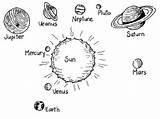 Solar System Coloring Kids Pages Drawing Universe Science Planets Model Projects Scale Own Incredible Paintingvalley Drawings Make Popular Howstuffworks Adults sketch template