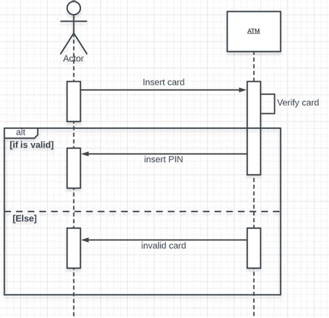 uml handle alternative frame  sequence diagram software engineering stack exchange