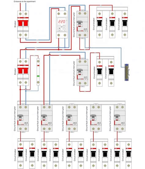 electrical switchboard assembly rules diagram  installation