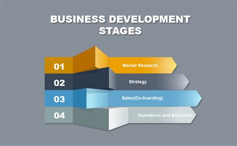 business development stages cilected simplified pvt  cspl